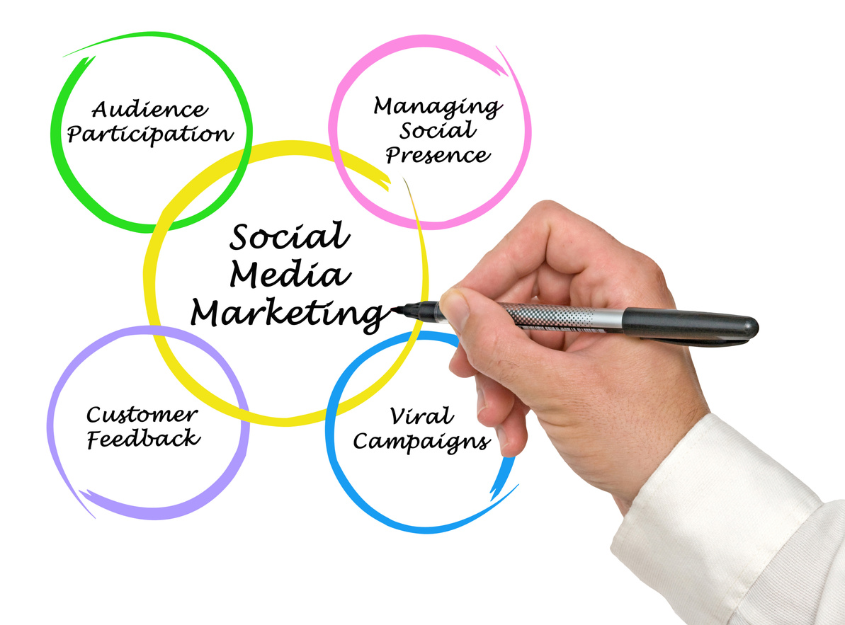 Social Media Marketing